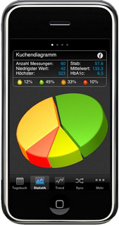 SiDiary auf dem iPhone