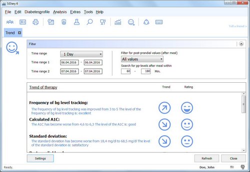 SiDiary - Diabetes Software - Trend analysis